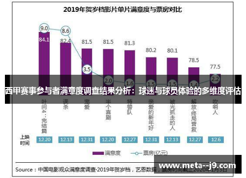 西甲赛事参与者满意度调查结果分析：球迷与球员体验的多维度评估
