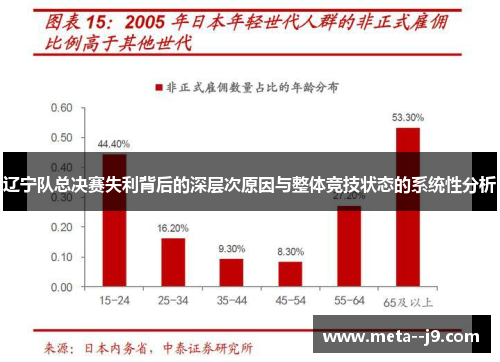 辽宁队总决赛失利背后的深层次原因与整体竞技状态的系统性分析