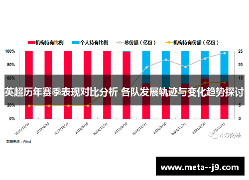 英超历年赛季表现对比分析 各队发展轨迹与变化趋势探讨