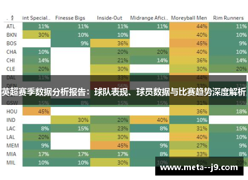 英超赛季数据分析报告：球队表现、球员数据与比赛趋势深度解析