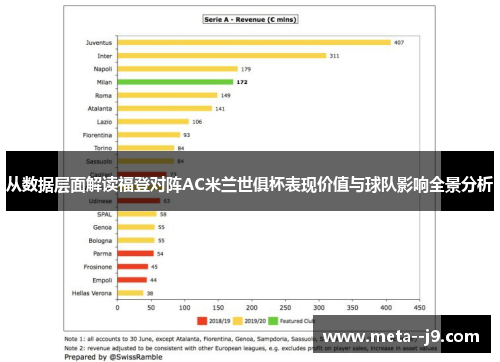 从数据层面解读福登对阵AC米兰世俱杯表现价值与球队影响全景分析