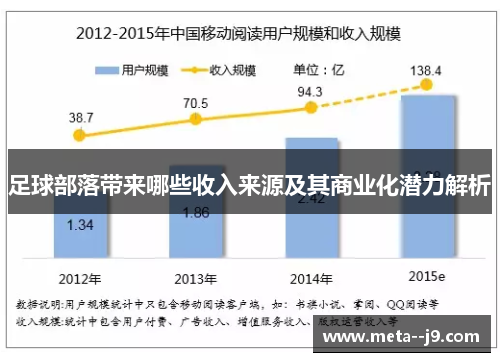 足球部落带来哪些收入来源及其商业化潜力解析